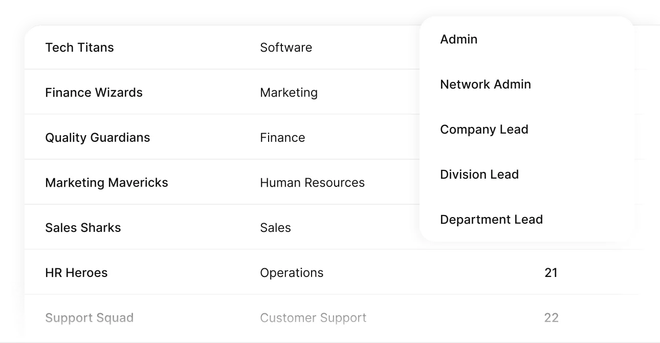 User Roles & Groups