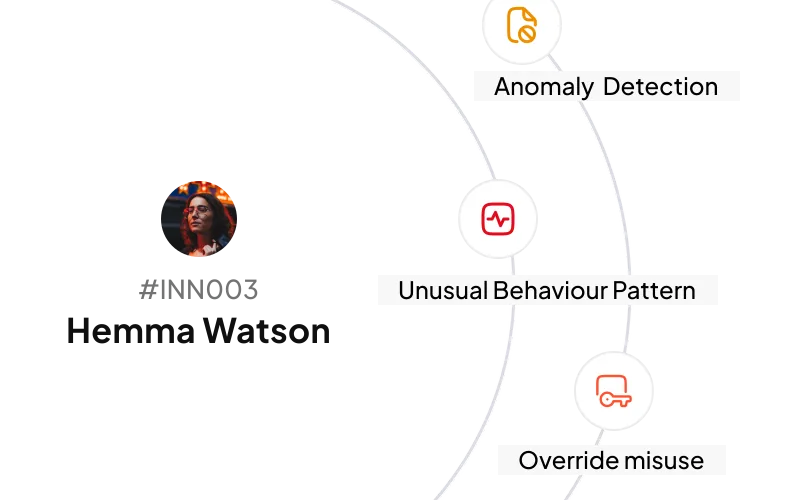 Abnormal Behavior Control