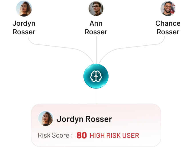 Understands User Behavior